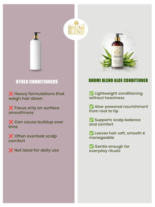 Comparison showing Bhumi Blend Aloe Conditioner vs other conditioners highlighting lightweight nourishment and scalp balance