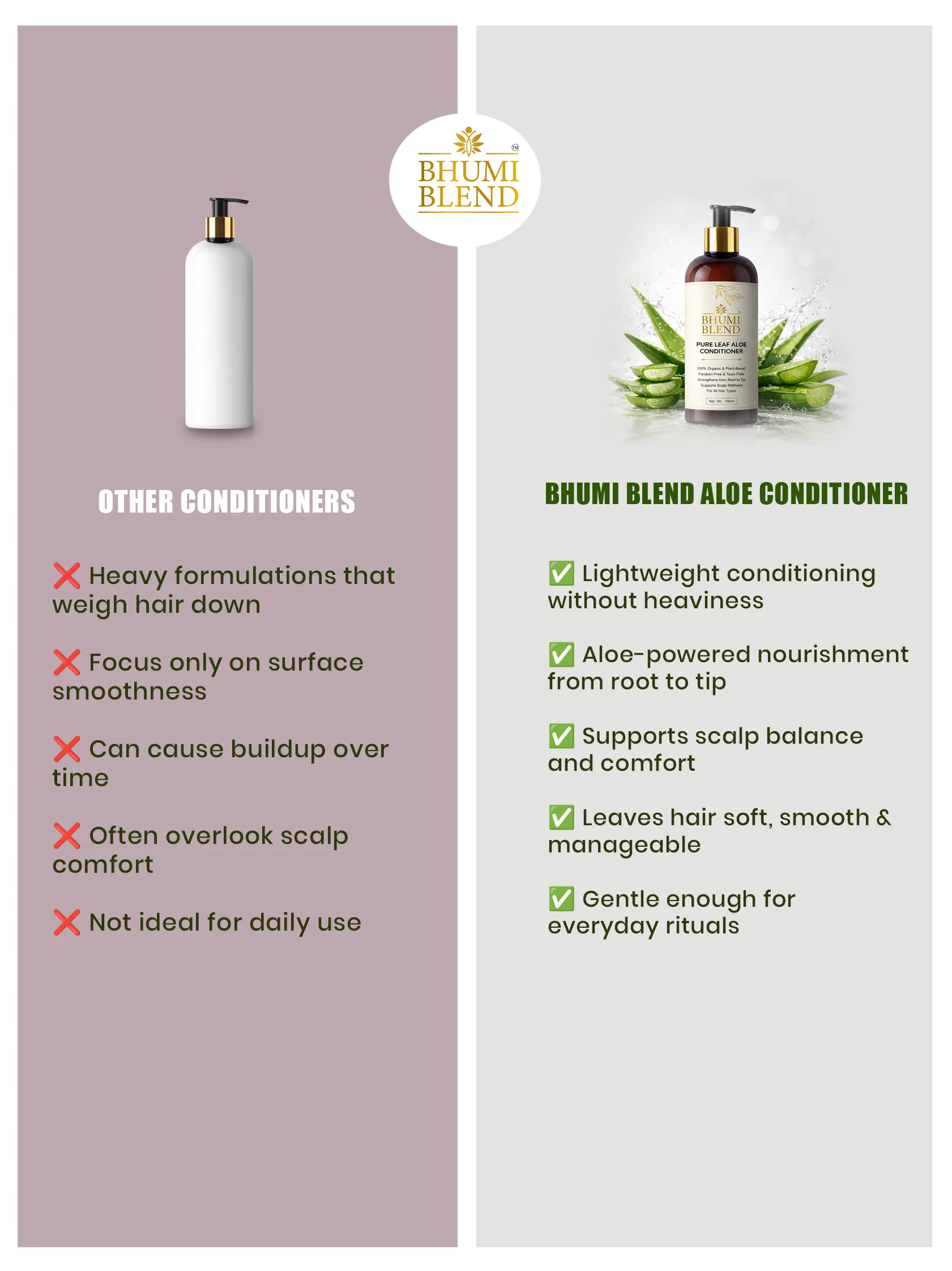 Comparison showing Bhumi Blend Aloe Conditioner vs other conditioners highlighting lightweight nourishment and scalp balance